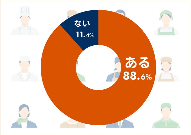 学生時代のバイトなどで接客経験がある？