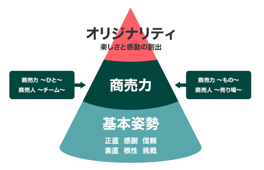 佐竹食品グループの基本姿勢