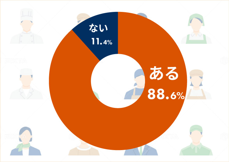 接客経験円グラフ